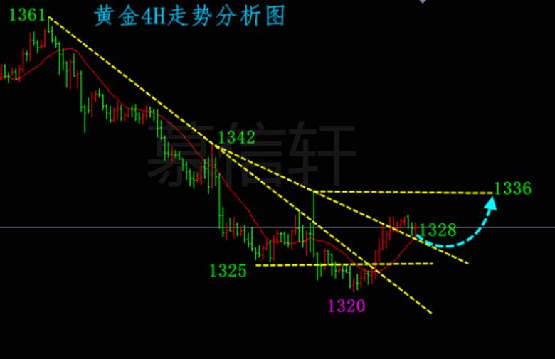 慕信轩：2.26黄金涨涨跌跌，今日行情你是否能抓住！