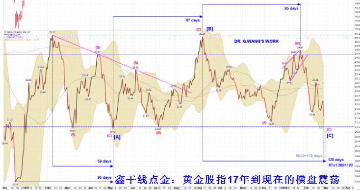 鑫干线点金：2.28黄金短线看反弹后续1330下方高空看新低