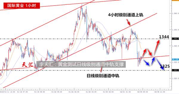 李天汇：美指破位后首次回踩平台位，原油测试日线级别楔形上轨