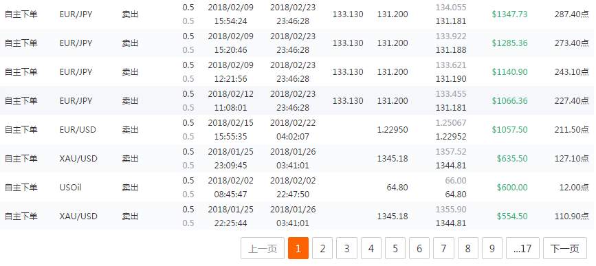交易员洞察203期-交易员Octavus，一半的利润来自5%的交易