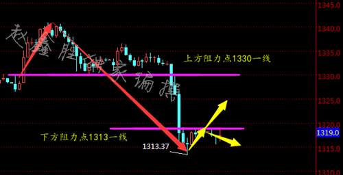 赵鑫胜：2-28鲍威尔新官上任三把火，黄金暴跌怎解套？