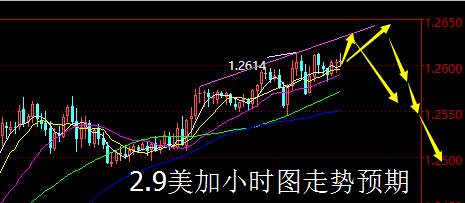 【老黑策略】2.9外汇操盘策略