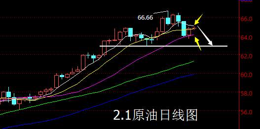 【老黑策略】2.1原油操盘策略