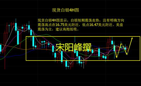 2.27美盘策略】美联储加息次数又有变数，黄金走势静待鲍威尔讲话