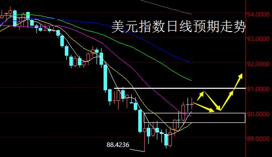 【老黑策略】2.12-16外汇、黄金、原油周评策略