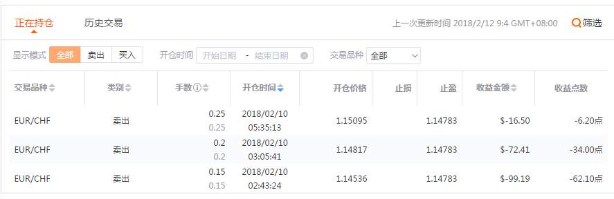 交易员洞察200期-3个风格迥异的交易员