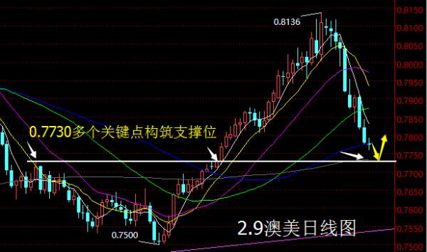 【老黑策略】2.9外汇操盘策略