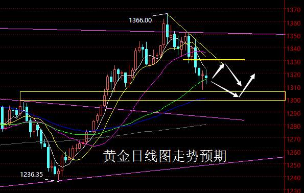 【老黑策略】2.12-16外汇、黄金、原油周评策略