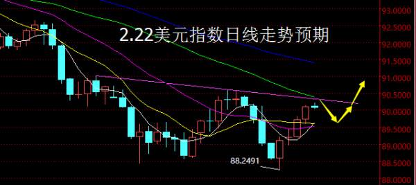 Followme止损,短空,回测,减仓,关注,支撑