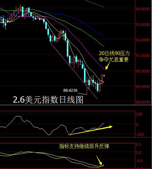 【老黑策略】2.6外汇操盘策略