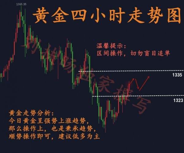 刘扶旸：2.13黄金震荡上行 晚间黄金走势分析附解.套