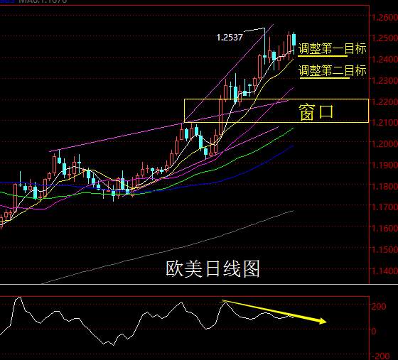 【老黑策略】2.5-9外汇、黄金、原油周评策略