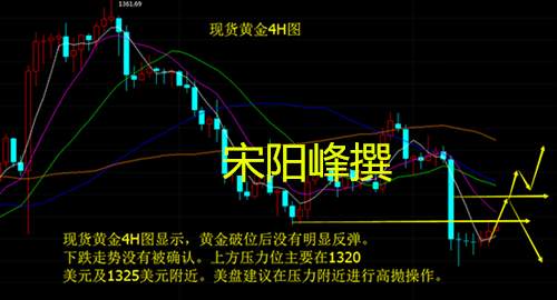 2.28美盘策略】鲍威尔讲话持续发酵，利空出尽黄金能否再次起飞？