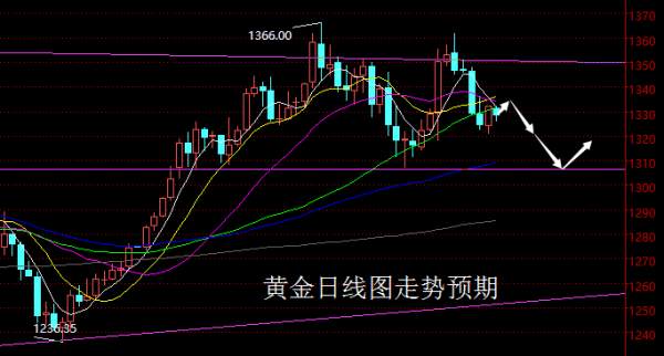 【老黑策略】2.26—3.2外汇、黄金、原油周评策略