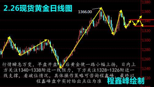 程鑫峰：2.26现货黄金早盘开盘即涨，伦敦金日内行情分析