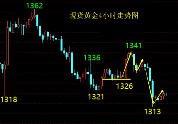 单晨金：2.28黄金抗跌明显，晚间GDP行情前瞻
