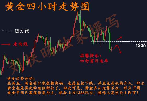 刘扶旸：2.4立春之日黄金下周多单怎么解？黄金走势分析