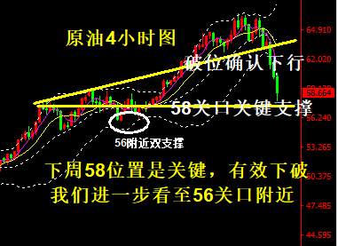 蒋妍琋：原油走势分析-58关口如期到达 若再次下破则看56