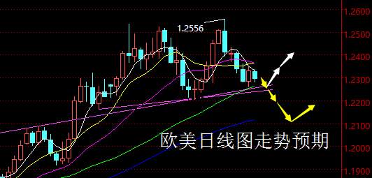 【老黑策略】2.26—3.2外汇、黄金、原油周评策略