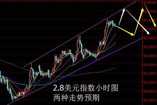 【老黑策略】2.8外汇操盘策略