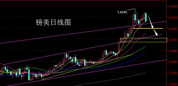 【老黑策略】2.5-9外汇、黄金、原油周评策略