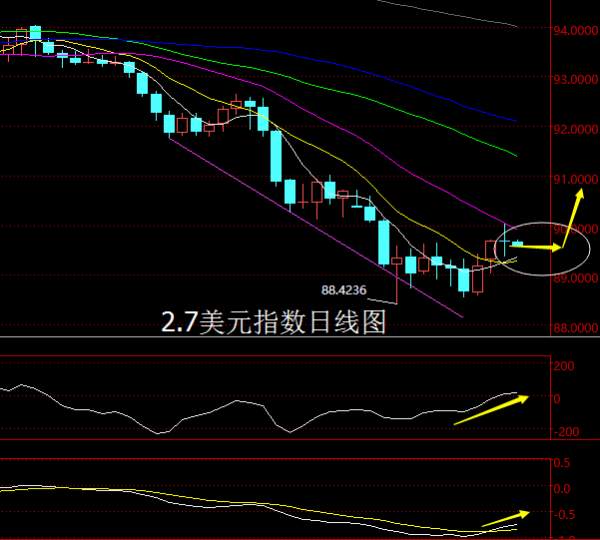 Followme短空,反弹,激进,止损,预期,支撑