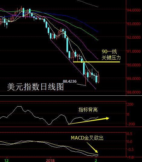 【老黑策略】2.5-9外汇、黄金、原油周评策略