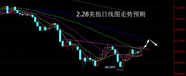 【老黑策略】2.28外汇操盘策略