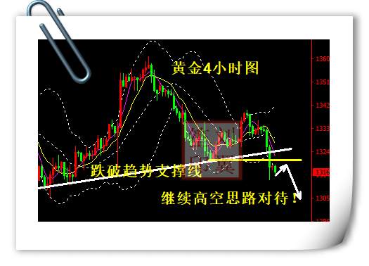 刘翼笙：黄金大幅下挫之后还有跌！原油多空再定