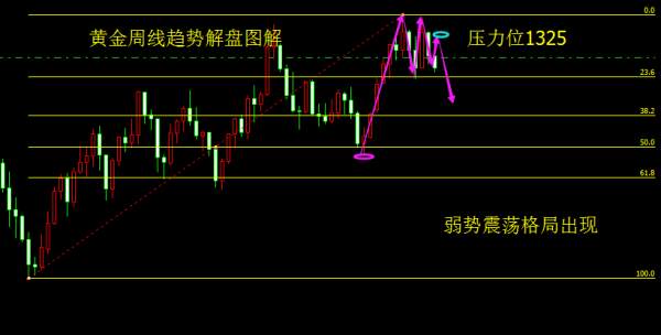 旷少林：鲍威尔首秀大露“鹰爪”神功 黄金暴跌防线崩溃空继续