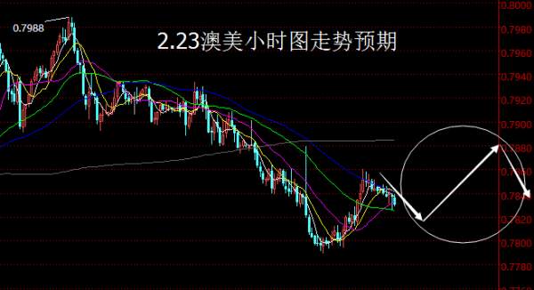 【老黑策略】2.23外汇操盘策略