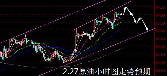 【老黑策略】2.27原油操盘策略