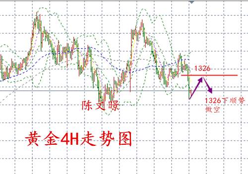 陈文暻：2.28EIA黄金原油走势分析晚间操作建议