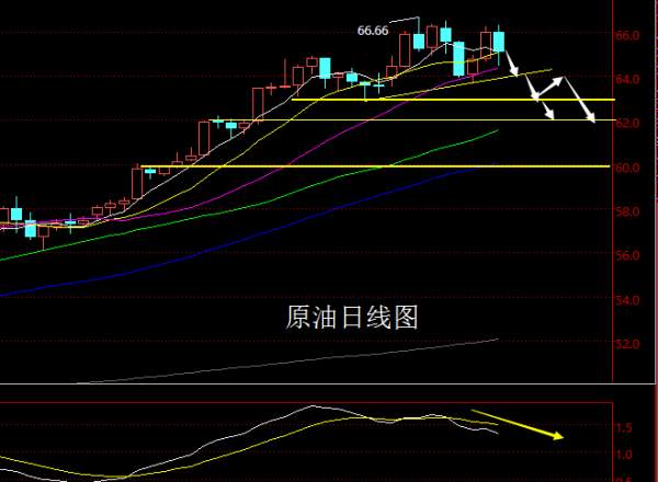【老黑策略】2.5-9外汇、黄金、原油周评策略