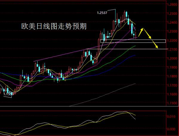 【老黑策略】2.12-16外汇、黄金、原油周评策略