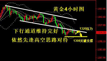 蒋妍琋：黄金周评-下周依然关注1308得失，下破则看千三