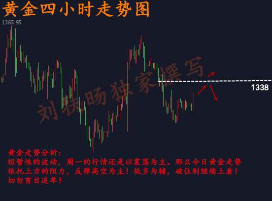 刘扶旸：2.26黄金持续走高 今日黄金走势操作