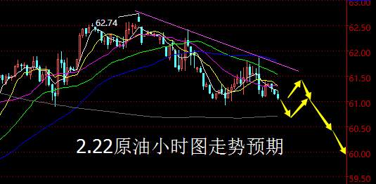 【老黑策略】2.22原油操盘策略