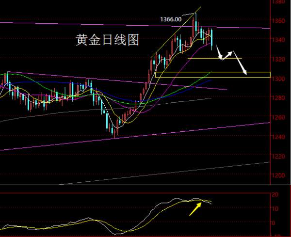 【老黑策略】2.5-9外汇、黄金、原油周评策略