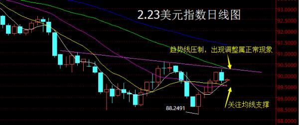 【老黑策略】2.23外汇操盘策略