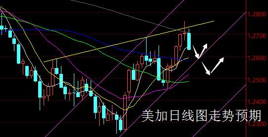 【老黑策略】2.26—3.2外汇、黄金、原油周评策略