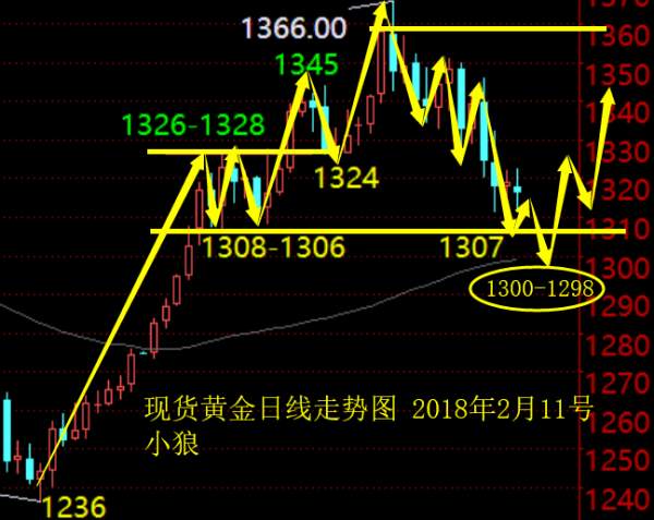 Followme反弹,震荡,行情,空头,整理,到位