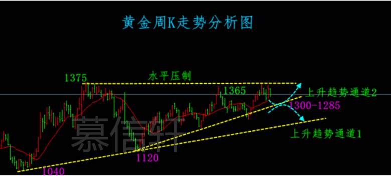 慕信轩：2.26黄金必先涨后跌，这波盈利你能拿住吗？