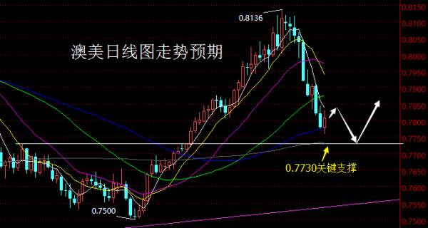 【老黑策略】2.12-16外汇、黄金、原油周评策略