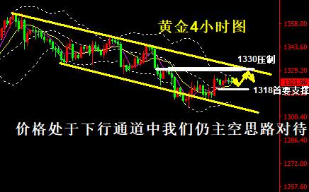 蒋妍琋：黄金走势分析-短线反弹仍存 但整体依然偏空
