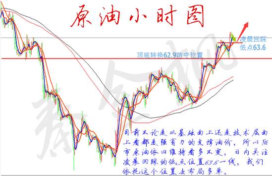 秦金枫：2.27黄金美元大起大落静待鲍威尔“指引”，油价利好强支撑