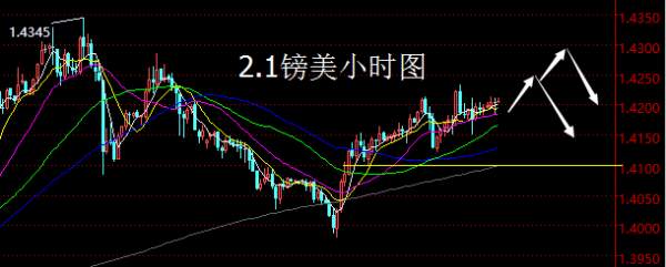 【老黑策略】2.1外汇操盘策略