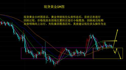 2.27美盘策略】美联储加息次数又有变数，黄金走势静待鲍威尔讲话