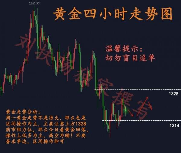 刘扶旸：2.12黄金区间冲高回落如何解.套 晚间黄金走势