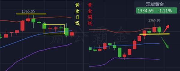 黄金非农前后多空单已获利二十万，第二十三章：多单实时解套